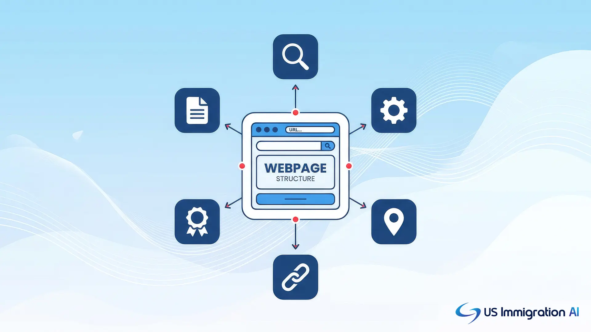 Six small labeled icons arranged around a central webpage icon, representing the main pieces of SEO