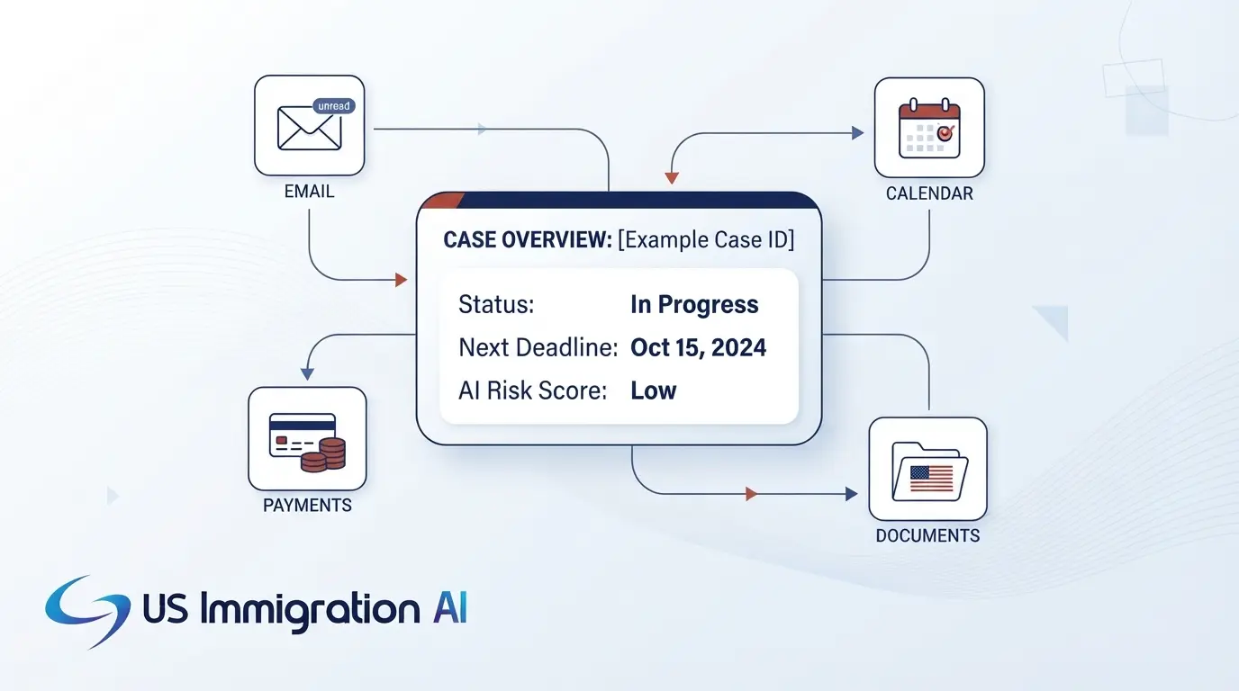 Immigration Software Integrations to Look For, and How to Test Each One
