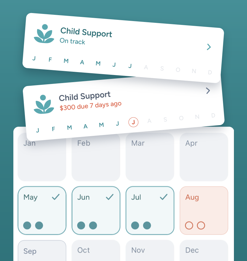 Two cards at the top display child support status: the first shows 'Child Support On track' with months January to July highlighted; the second shows 'Child Support $300 due 7 days ago' with June highlighted. Below is a calendar grid with months May, June, and July marked with checkmarks and filled circles, while August is highlighted in red with empty circles.