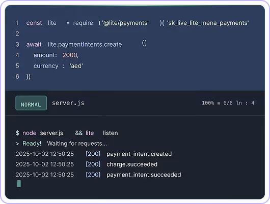Code snippet in JavaScript creating a payment intent with amount 2000 and currency AED, showing a terminal with server running and successful payment intent responses.
