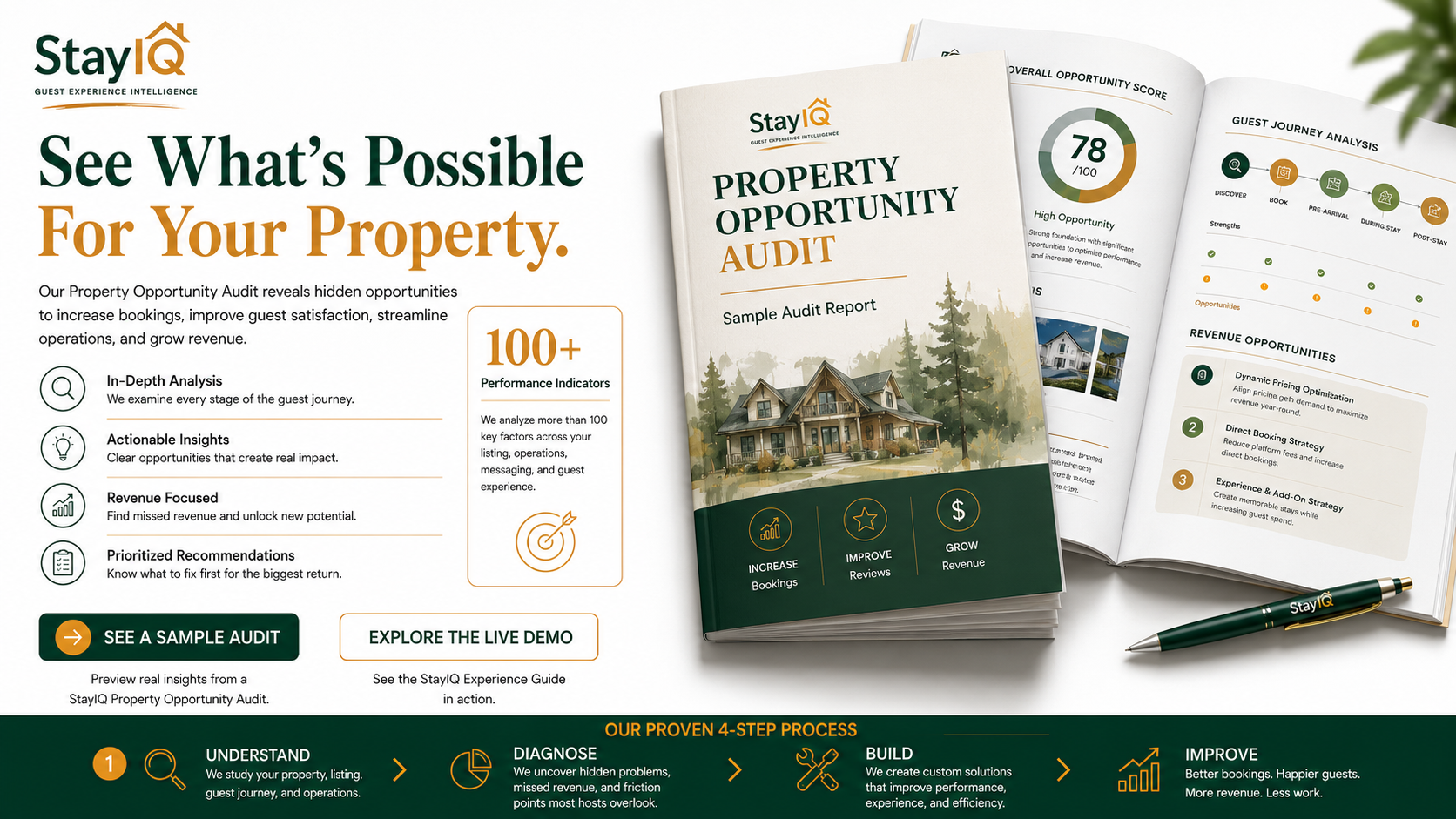 StayIQ Property Opportunity Audit sample report highlighting booking, guest experience, and revenue opportunities.