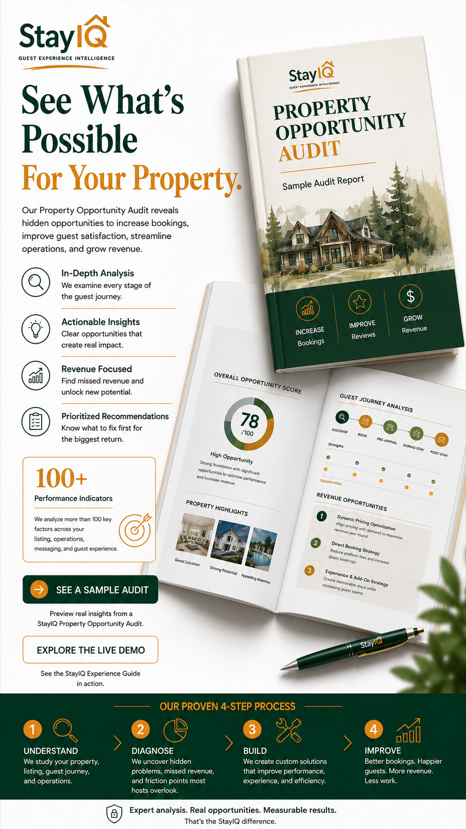 StayIQ Property Opportunity Audit sample report highlighting booking, guest experience, and revenue opportunities.