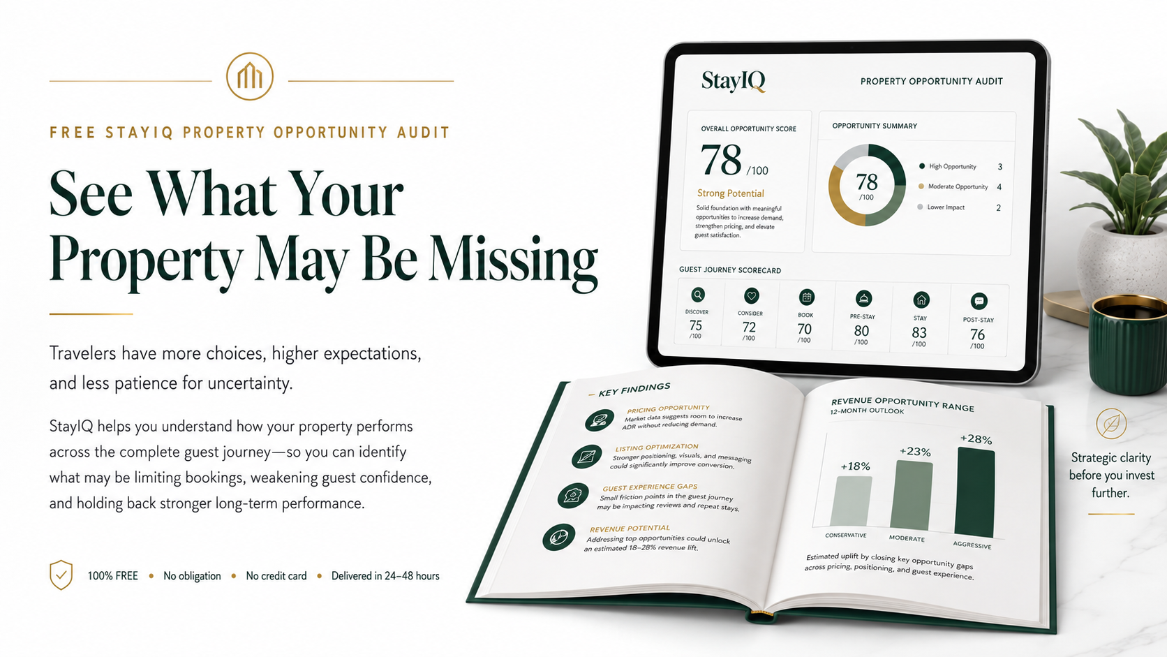 StayIQ Property Opportunity Audit dashboard and report highlighting guest-journey findings and property improvement opportunities.