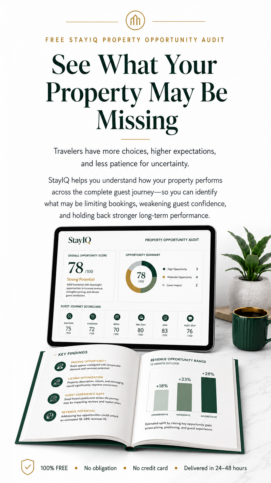 StayIQ Property Opportunity Audit dashboard and report highlighting guest-journey findings and property improvement opportunities.
