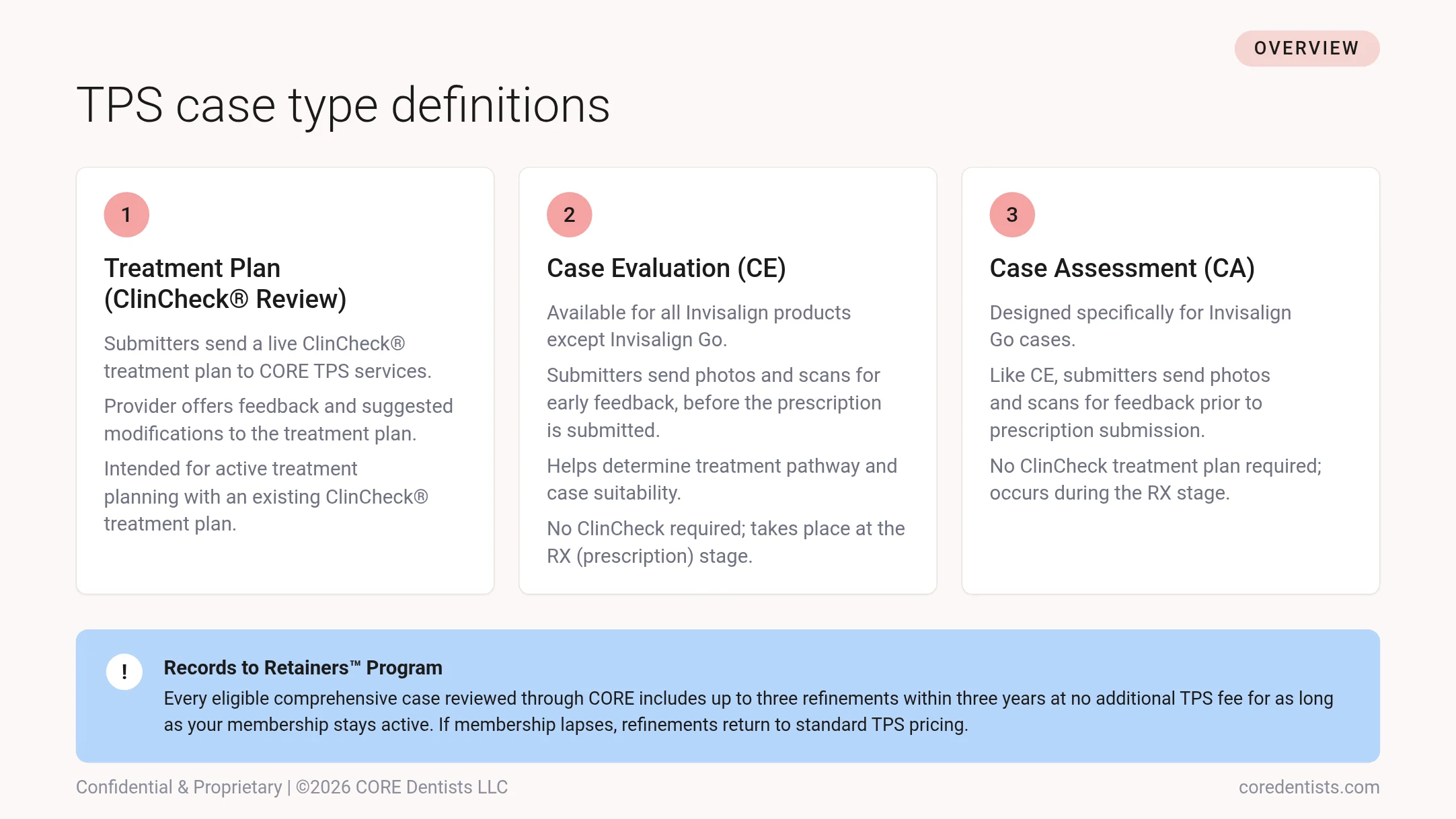 TPS case type definitions: Treatment Plan (ClinCheck Review), Case Evaluation, Case Assessment, and the Records to Retainers program