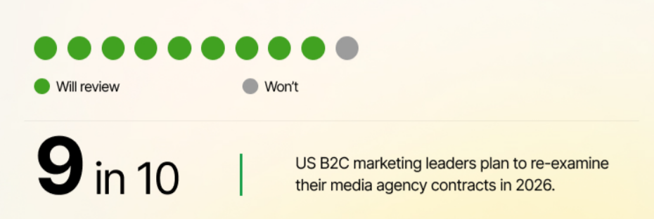 Marketing agencies to re-examine media agency contracts