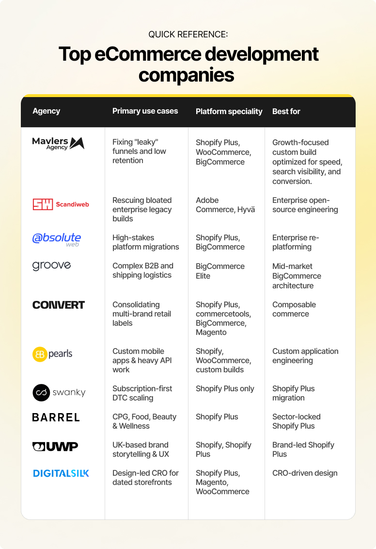 Top eCommerce development companies