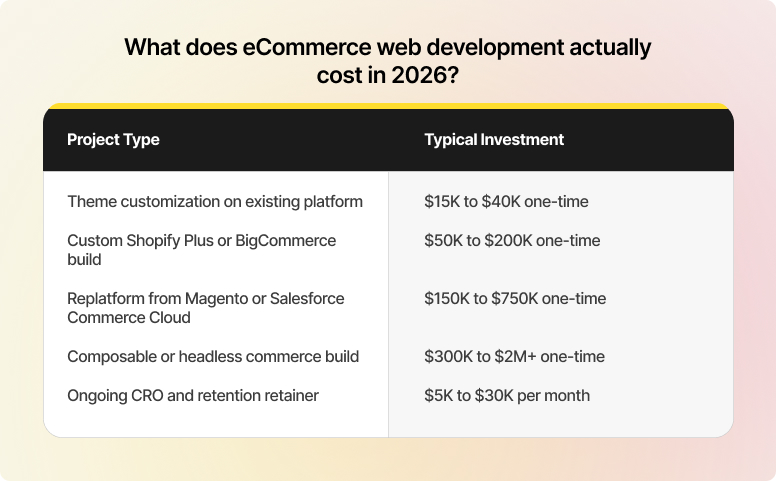 Ecommerce web dev cost  