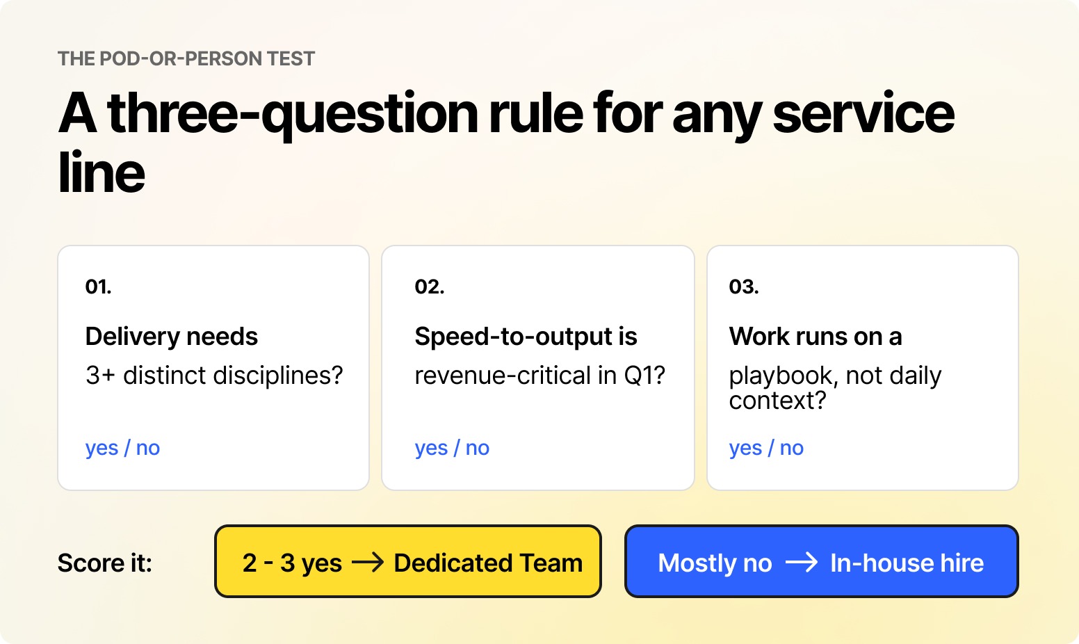 The Pod-or-Person Test: a one-minute rule for any service line.