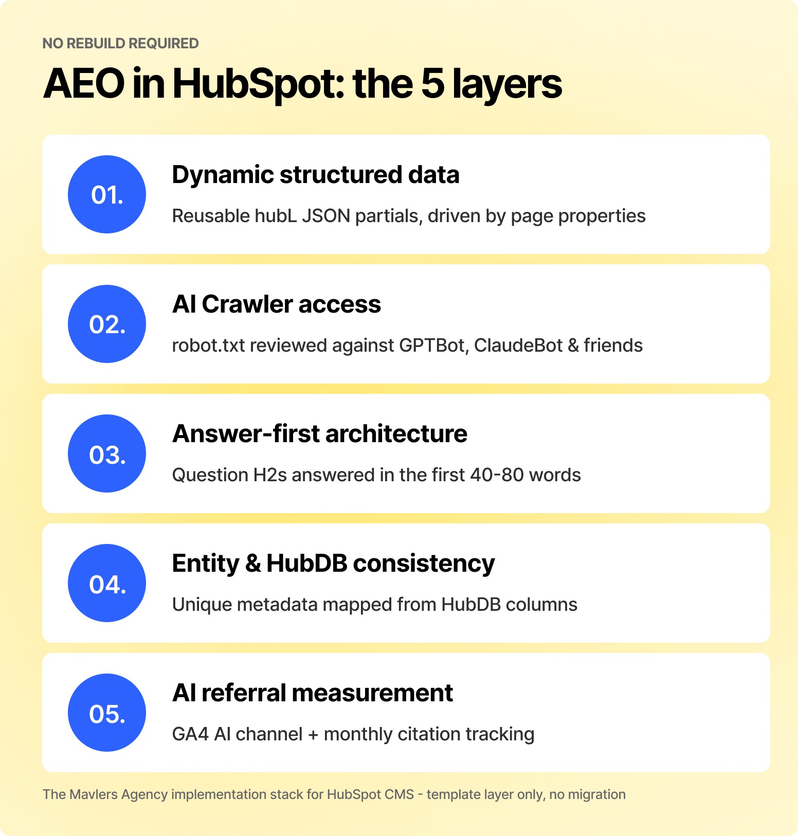 5 layers of AEO in hubspot