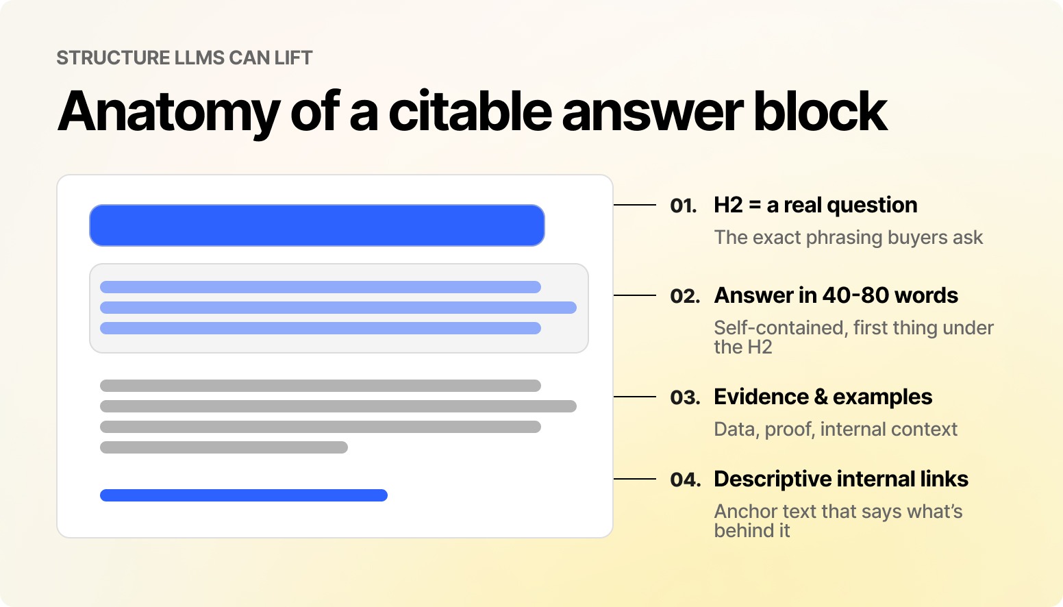 Citable answer block