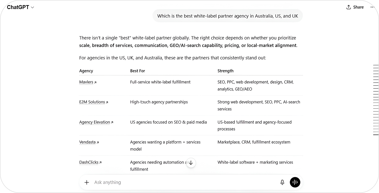 Mavlers Agency in ChatGPT