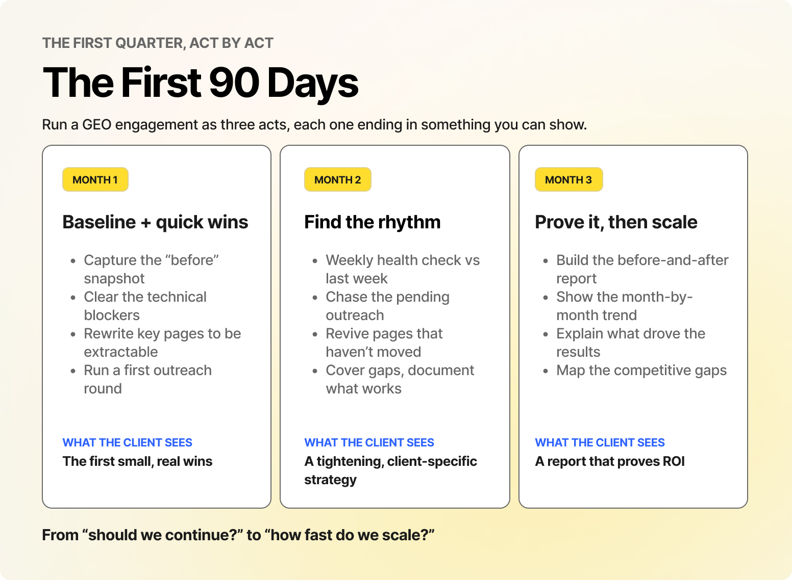 GEO engagement in the first 90 days