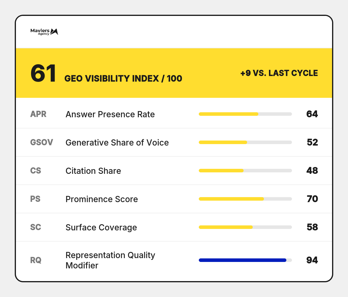 GEO visibility index