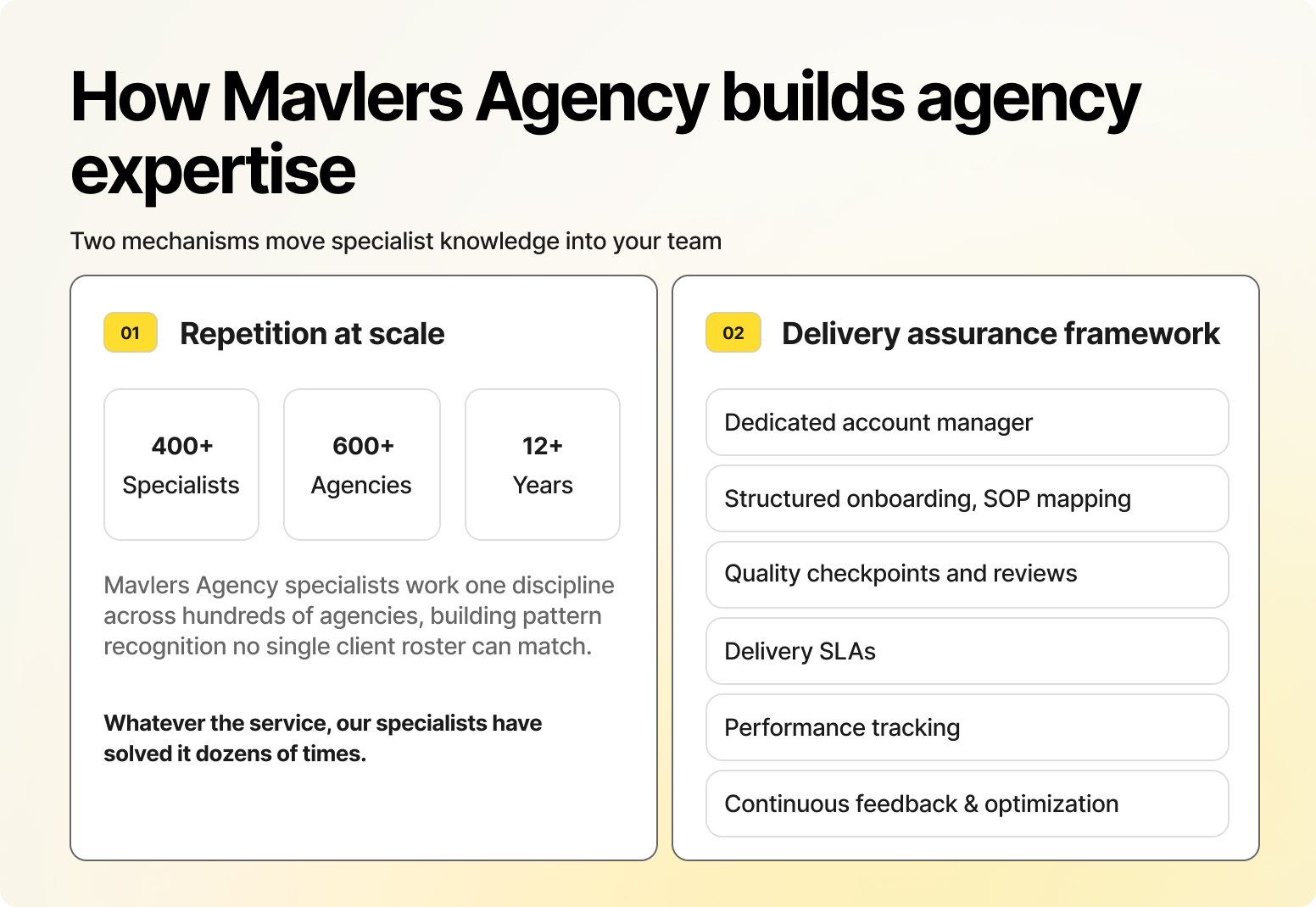 How Mavlers Agency builds agency expertise