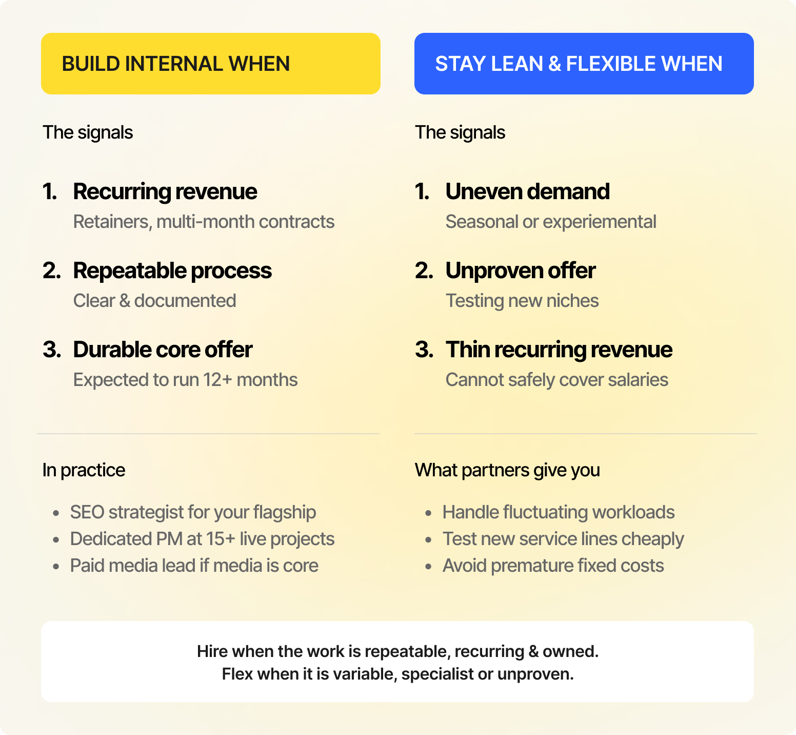 When to build an internal team vs use partners