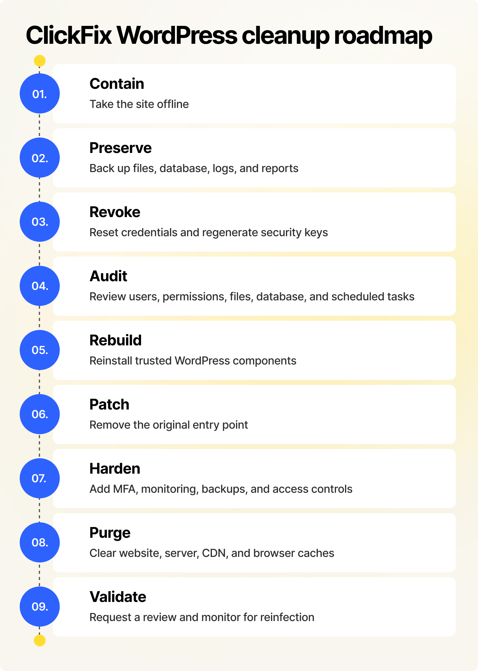 How to clean a hacked WordPress site affected by ClickFix