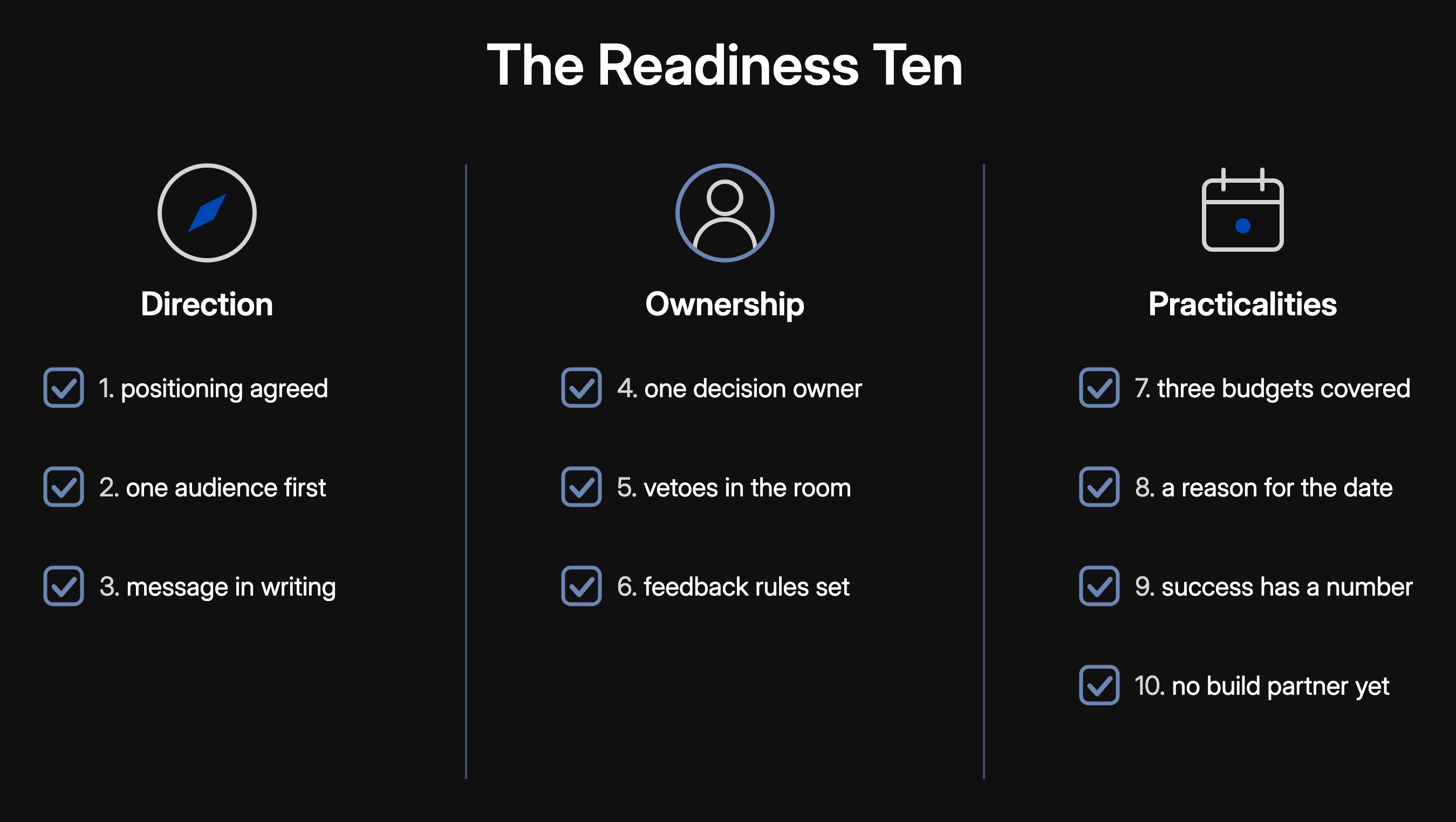 The Readiness Ten: three gates, direction, ownership and practicalities, with ten yes-or-no checks