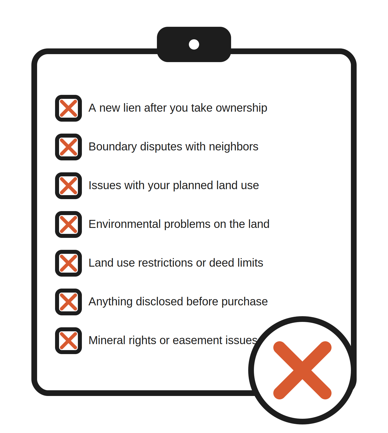 title insurance protections for land buyers - checklist of exclusions and coverage limits