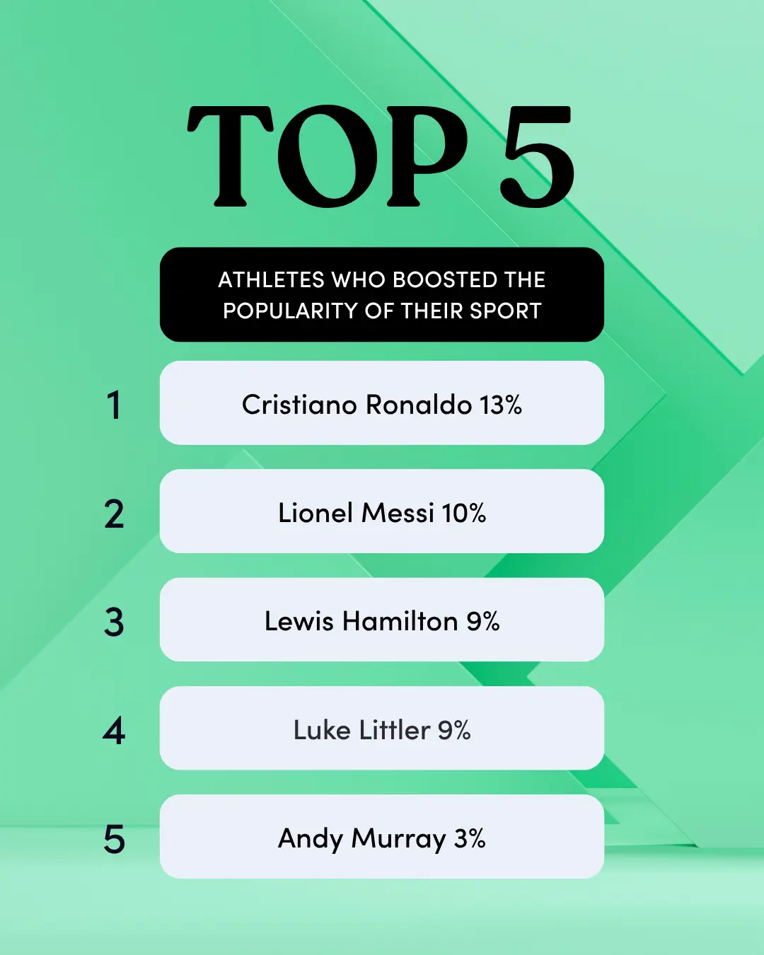 Top Atheletes Sport