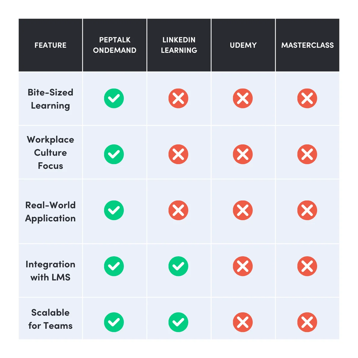 Ondemand Comparison Table