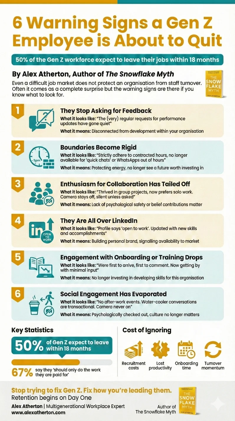 Infographic: 6 Warning Signs a Gen Z Employee is About to Quit, by Alex Atherton