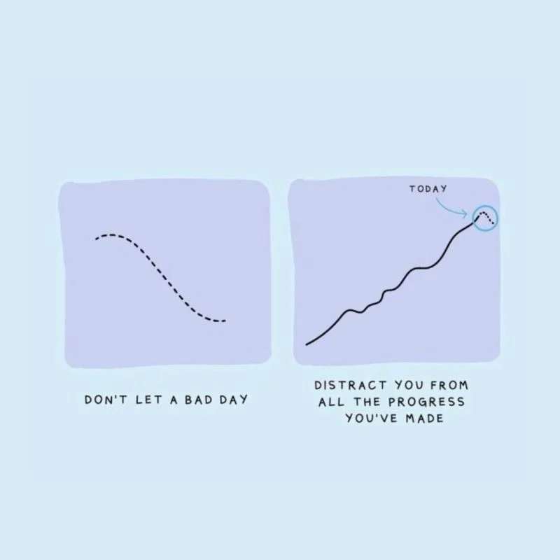 Illustration: don't let a bad day distract you from all the progress you've made