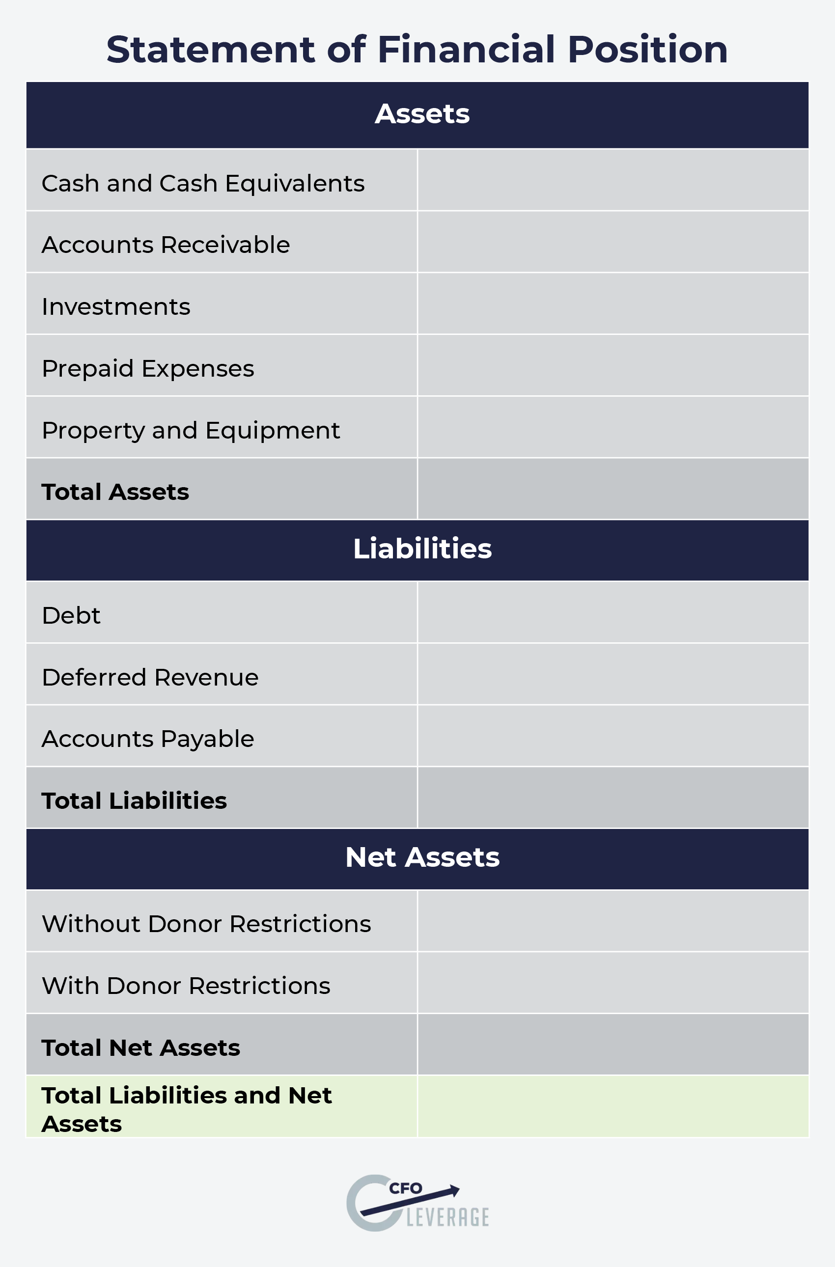 A blank template your nonprofit can use to create its statement of financial position.
