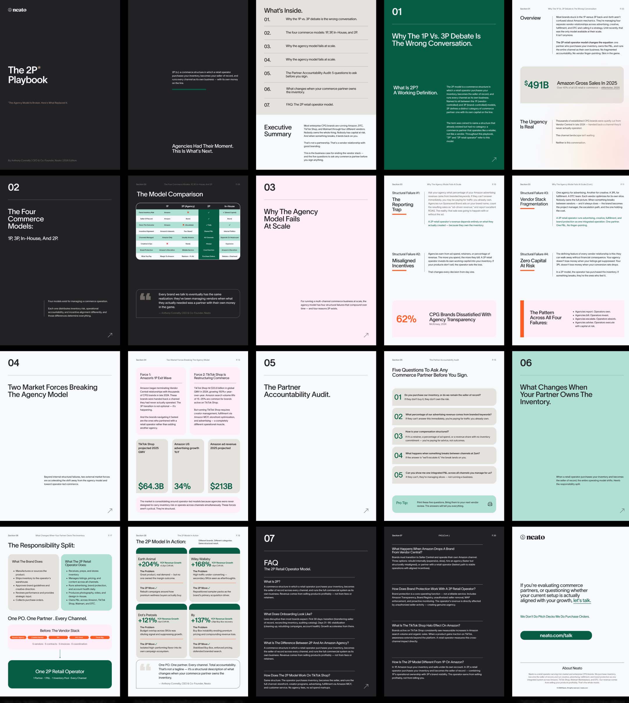 Full spread of "The 2P* Playbook" interior pages displayed in a grid layout, covering seven sections: Why the 1P vs. 3P Debate Is the Wrong Conversation, The Four Commerce Models, Why the Agency Model Fails at Scale, Two Market Forces Breaking the Agency M