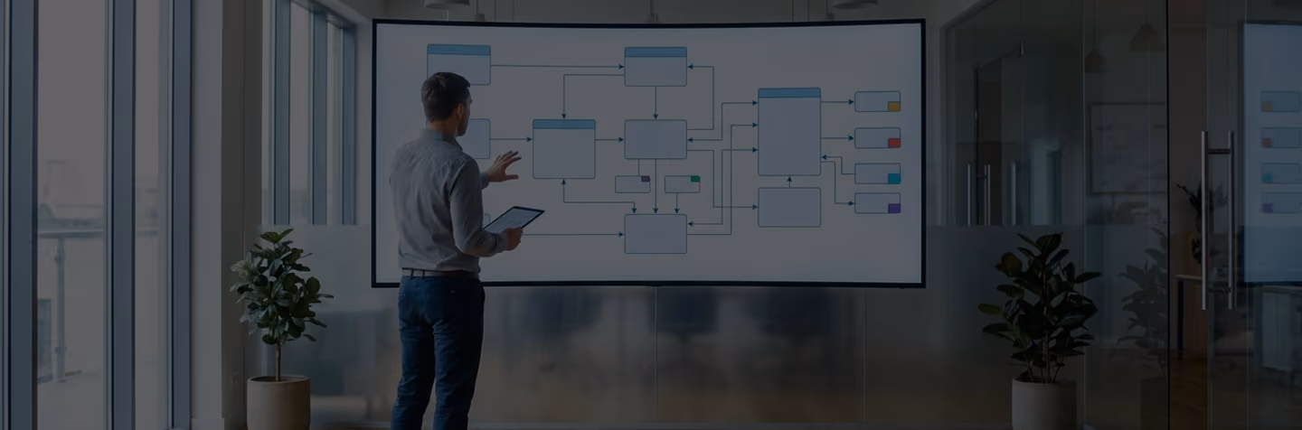 Baner rozwiązania Integracje z systemami zewnętrznymi – Digital Supply Chain, Syntavio