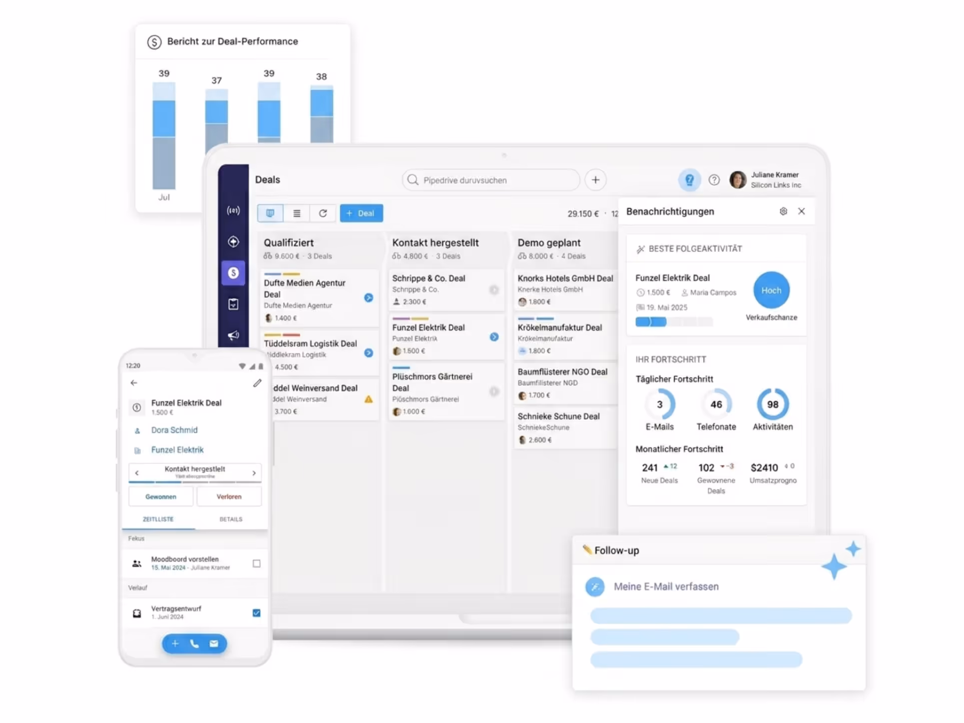 CRM-Software-Dashboard zeigt Deal-Status, Benachrichtigungen, Fortschrittsstatistiken und Mobilansicht eines Deals.