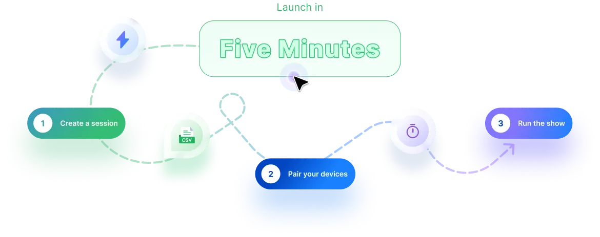 A diagram of a five minute message.