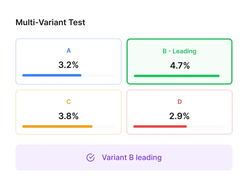 Multi-variant test UI