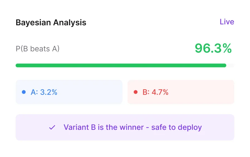 Bayesian analysis results