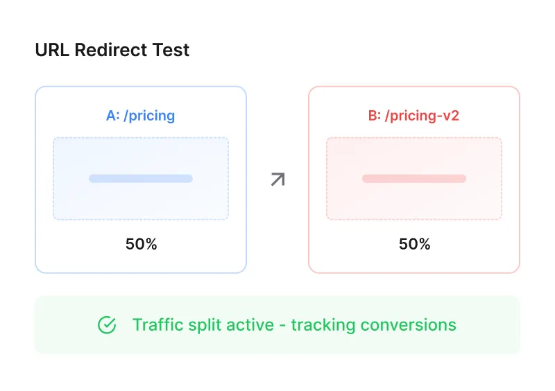 URL redirect test UI