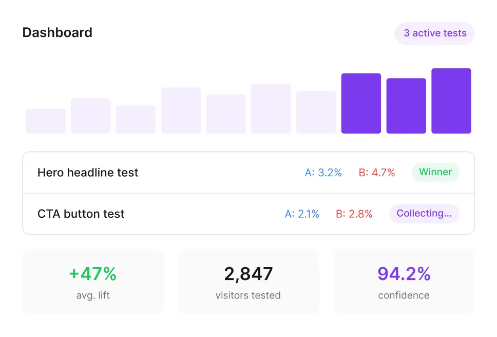 Split dashboard showing test results