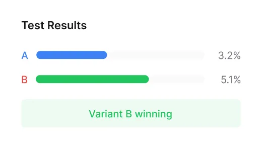 Test results showing Variant B winning