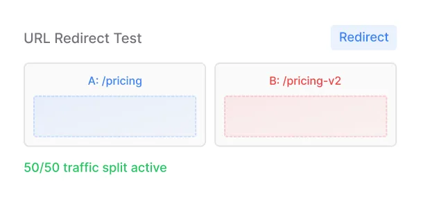 Full page redesign A/B test