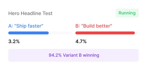 Hero headline A/B test results