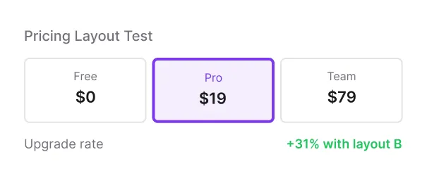 Pricing page A/B test