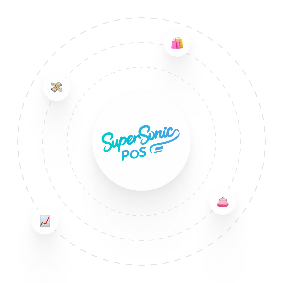 SuperSonic POS logo encircled by orbiting shopping, money, and analytics icons