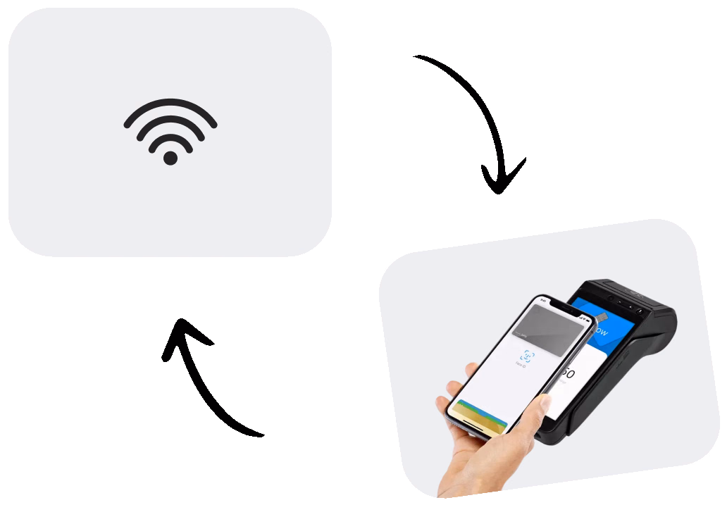 Offline transactions stored and synced automatically when Wi-Fi returns