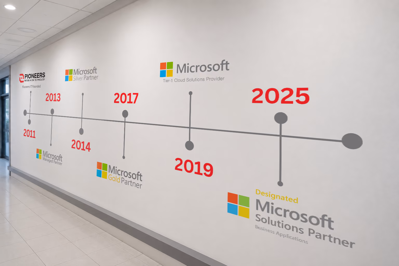 Timeline on wall showing company milestones from 2011 to 2025 with Microsoft partnership levels.