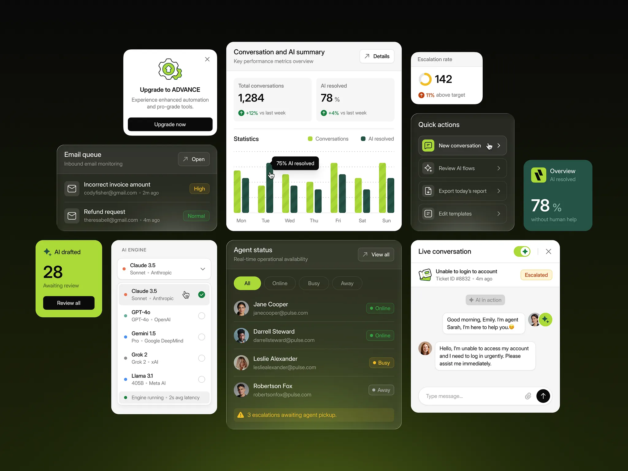 Dashboard showing team updates with task progress and priority, meeting intensity bar chart, daily focus user heatmap over months, time allocation chart, time zones, OKR progress, and active user count of 1.8 million.