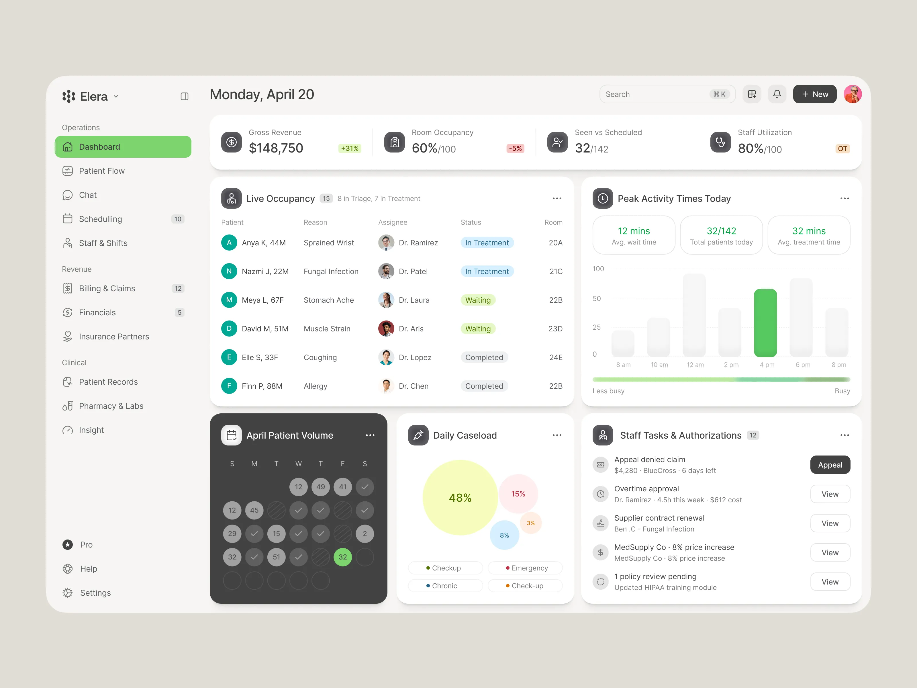 Dashboard showing team updates with task progress and priority, meeting intensity bar chart, daily focus user heatmap over months, time allocation chart, time zones, OKR progress, and active user count of 1.8 million.