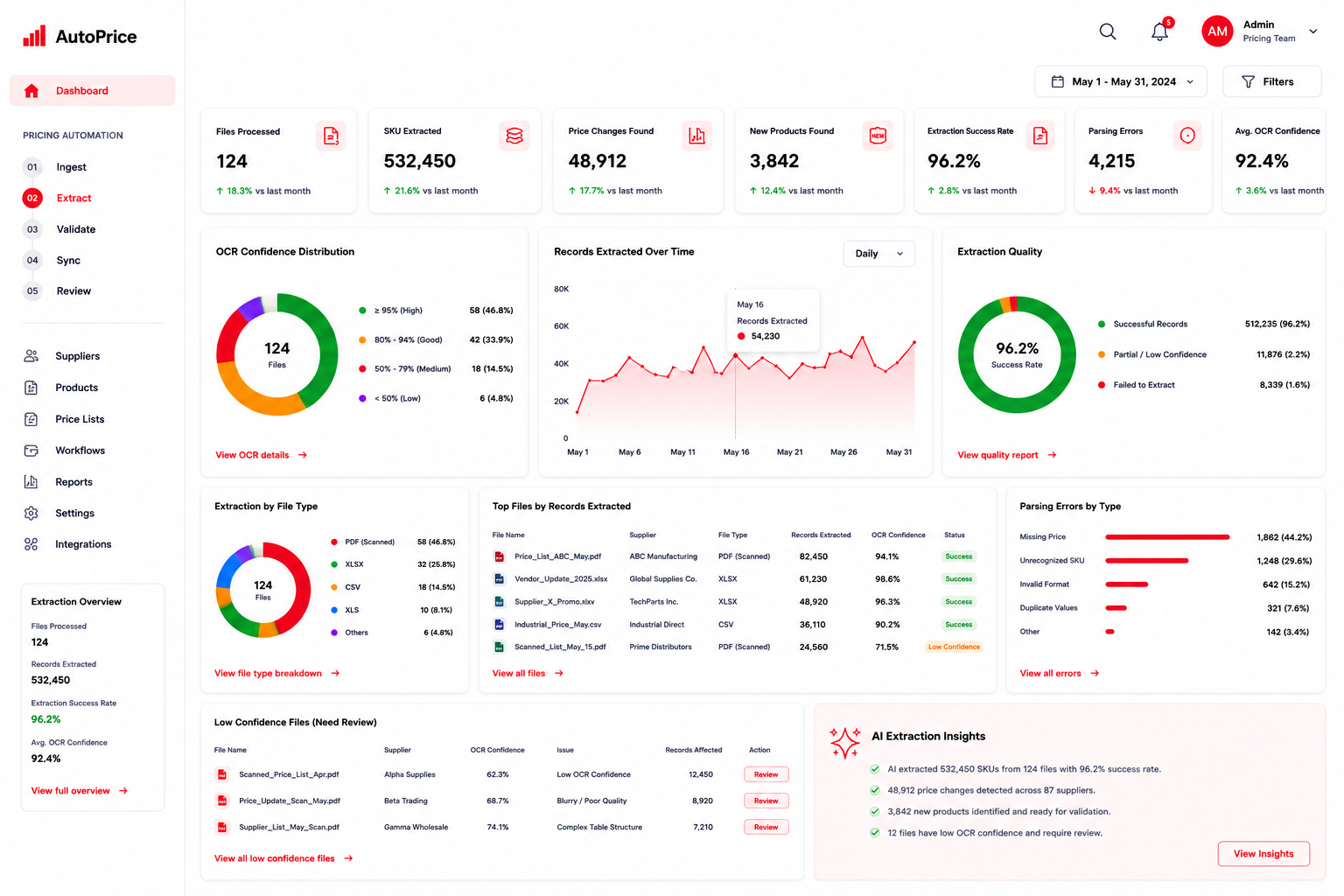Ingest , connecting to banking and payment systems