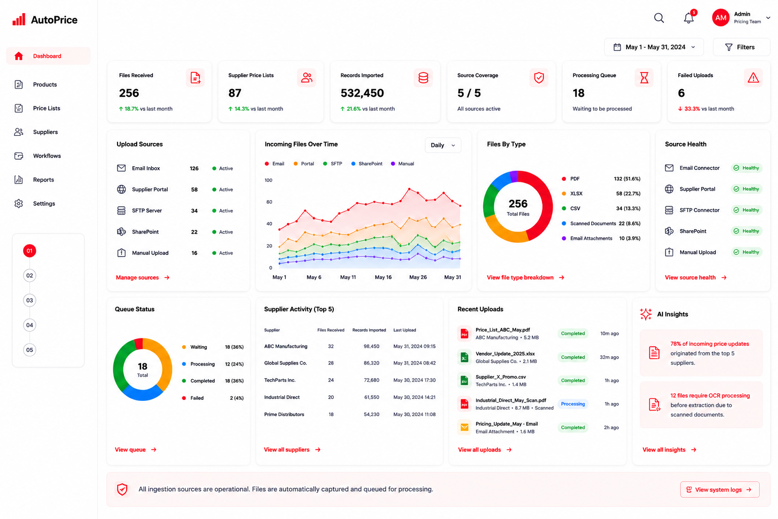 Score , real-time risk scoring in under 100ms
