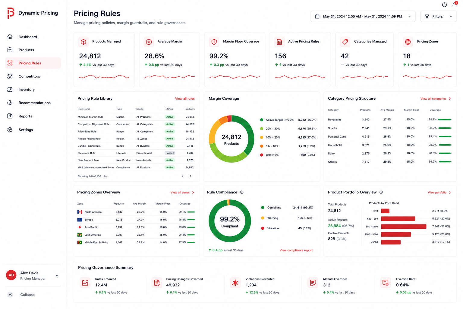 Sense , reading demand, competitors, and inventory