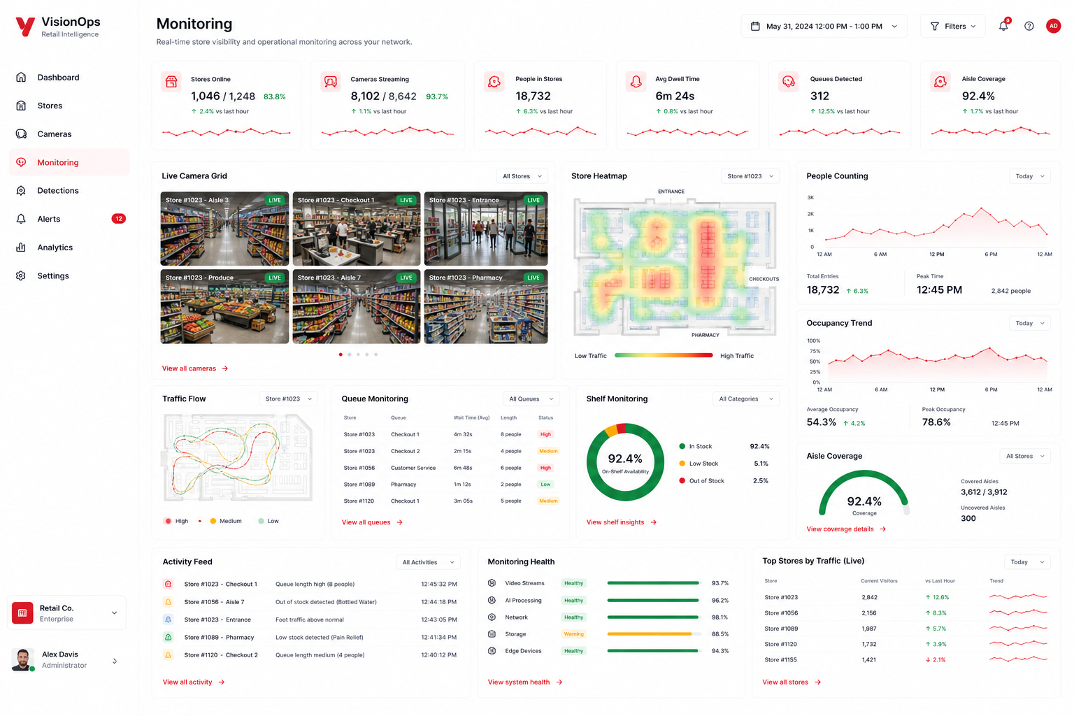 Detect , identifying empty shelves and misplaced products