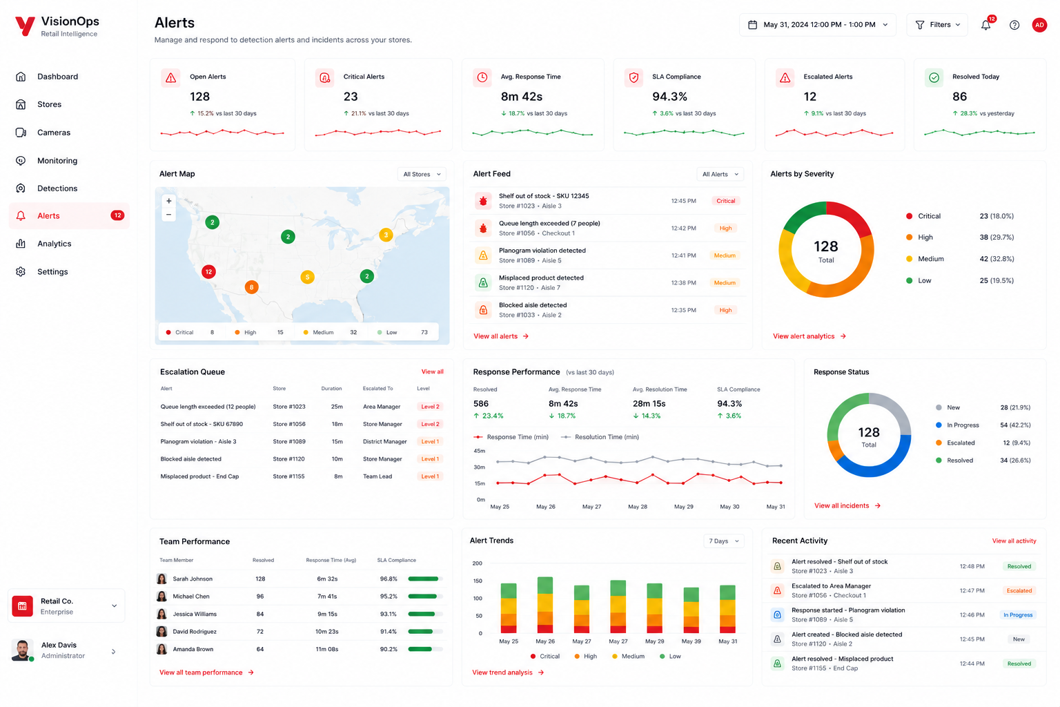 Report , live compliance and traffic dashboards